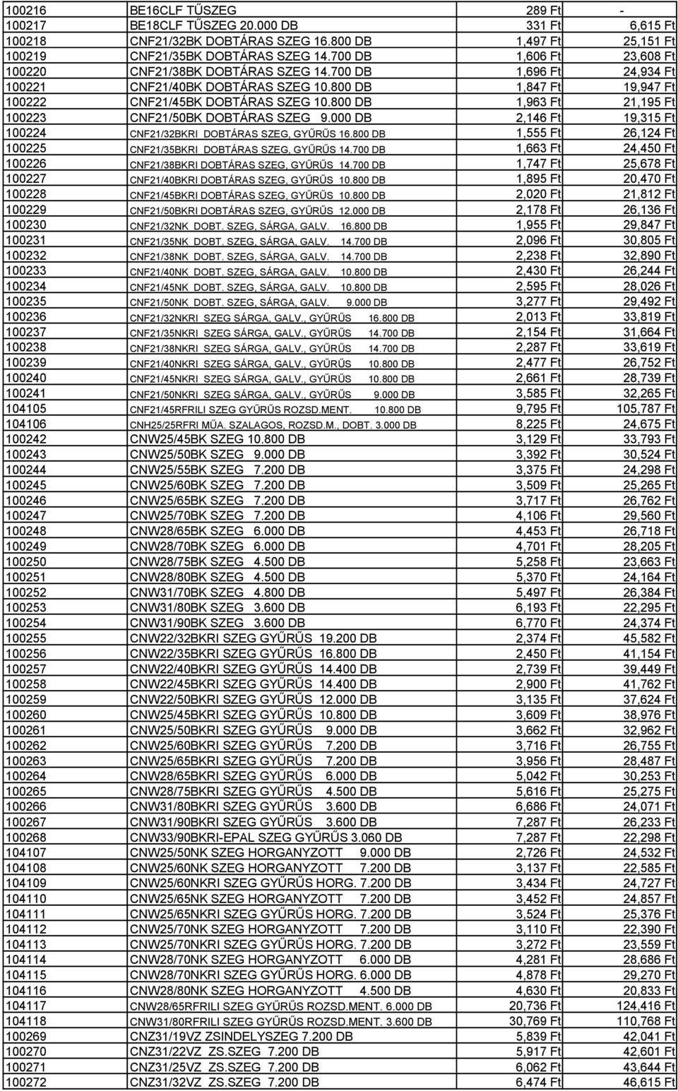 800 DB 1,963 Ft 21,195 Ft 100223 CNF21/50BK DOBTÁRAS SZEG 9.000 DB 2,146 Ft 19,315 Ft 100224 CNF21/32BKRI DOBTÁRAS SZEG, GYŰRŰS 16.