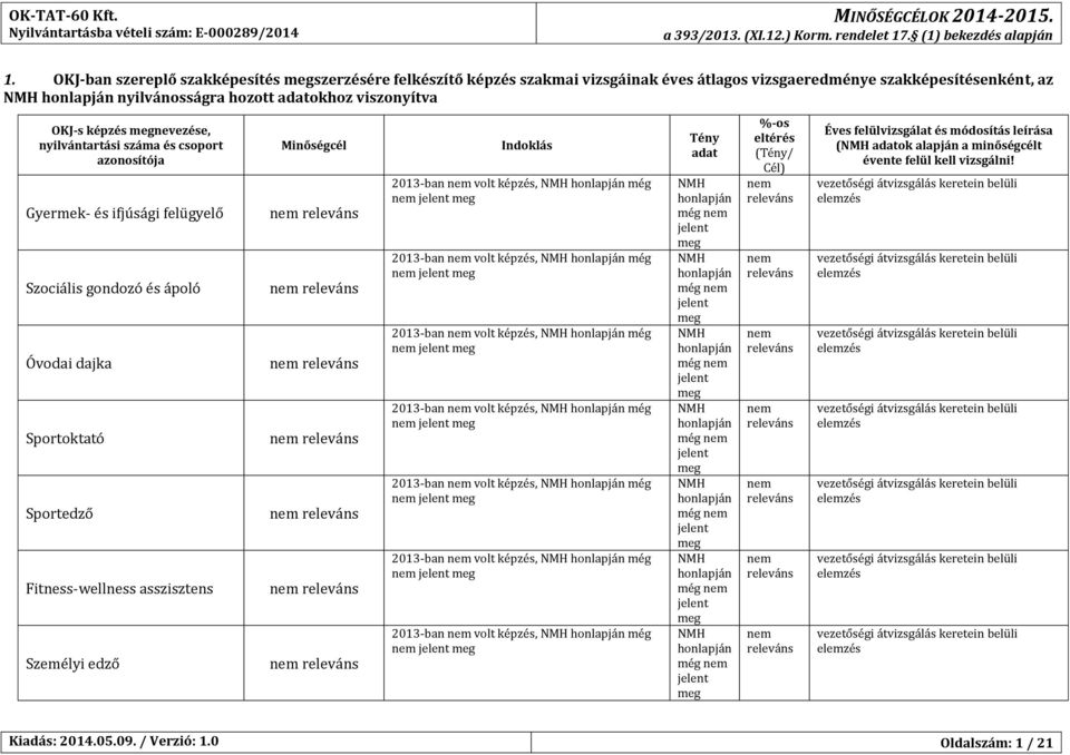 Minőségcél Indoklás 2013-ban volt képzés, még 2013-ban volt képzés, még 2013-ban volt képzés, még 2013-ban volt képzés, még 2013-ban volt képzés, még 2013-ban volt képzés, még 2013-ban volt