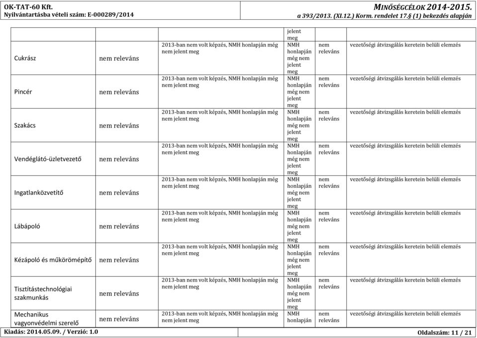 Lábápoló 2013-ban volt képzés, még Kézápoló és műkörömépítő 2013-ban volt képzés, még Tisztítástechnológiai