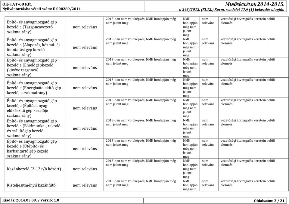 (2-12 t/h között) Kisteljesítményű kazánfűtő 2013-ban volt képzés, még 2013-ban volt képzés, még 2013-ban volt képzés, még 2013-ban volt képzés, még 2013-ban volt