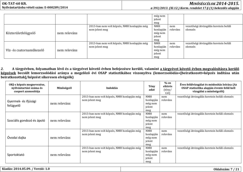 statisztikához viszonyítva (lemorzsolódás=[beiratkozott+képzés indítása után beiratkozottak]/képzést sikeresen elvégzők) OKJ-s képzés nevezése, nyilvántartási száma és csoport azonosítója Gyermek- és