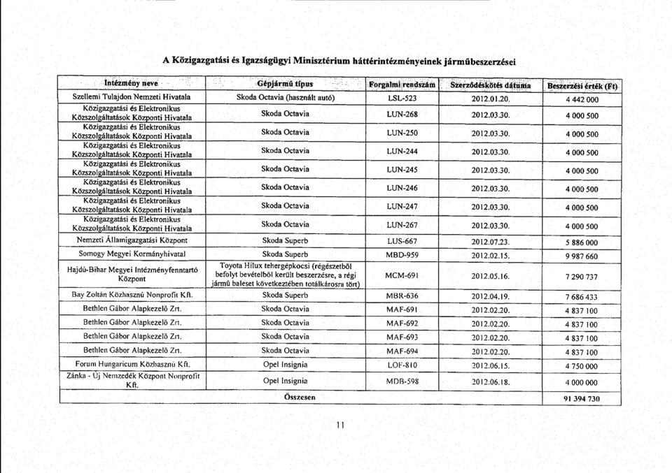 4 000 50 0 Közigazgatási és Elektronikus Közszolgáltatások Központi Hivatala Skoda Octavia LUN-250 2012.03.30.