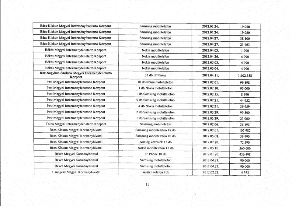 1 99 0 Békés Megyei Intézményfenntartó Központ Nokia mobiltelefon 2012.04.26. 4 99 0 Békés Megyei Intézményfenntartó Központ Nokia mobiltelefon 2012.05.