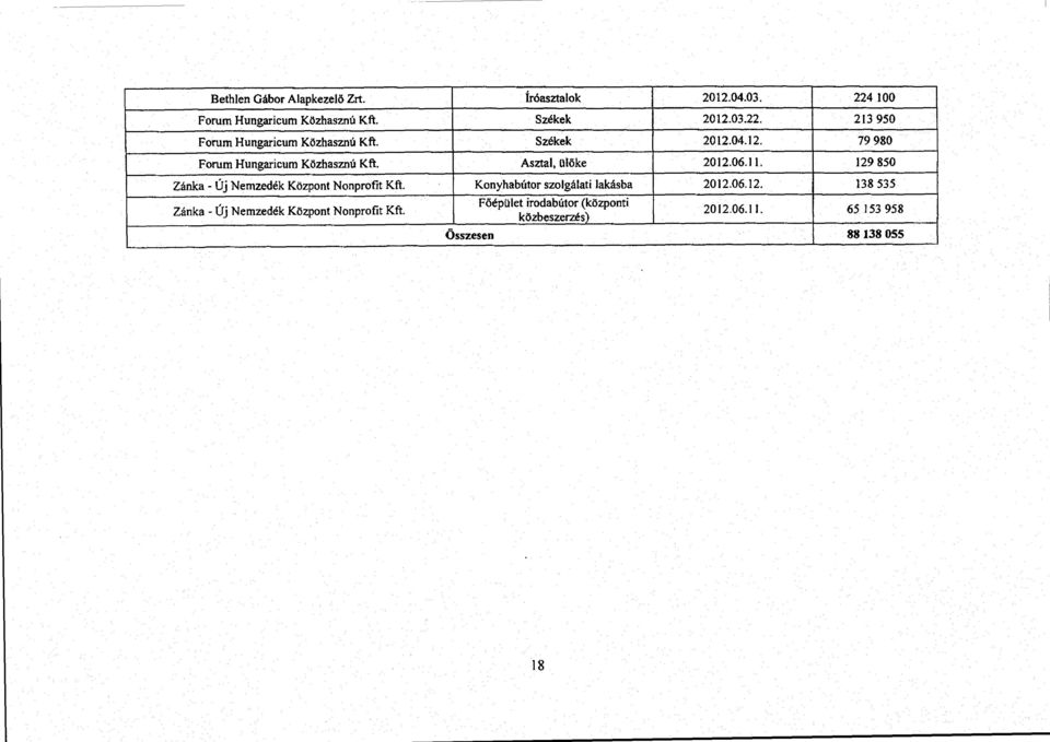 129 850 Zánka - Új Nemzedék Központ Nonprofit Kft. Konyhabútor szolgálati lakásba 2012.06.12. 138 535 Zánka - Új Nemzedék Központ Nonprofit Kft.