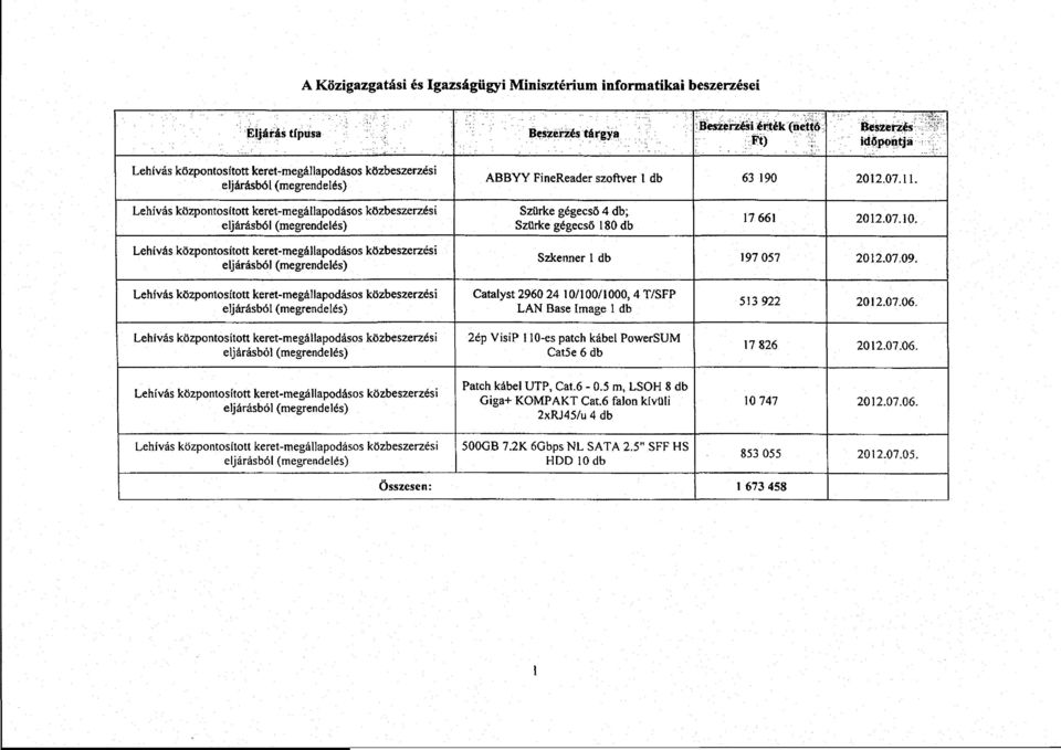 Lehívás központosított keret-megállapodásos közbeszerzés i eljárásból (megrendelés) Szürke gégecs ő 4 db ; Szürke gégecső 180 db 17 661 2012.07.10.