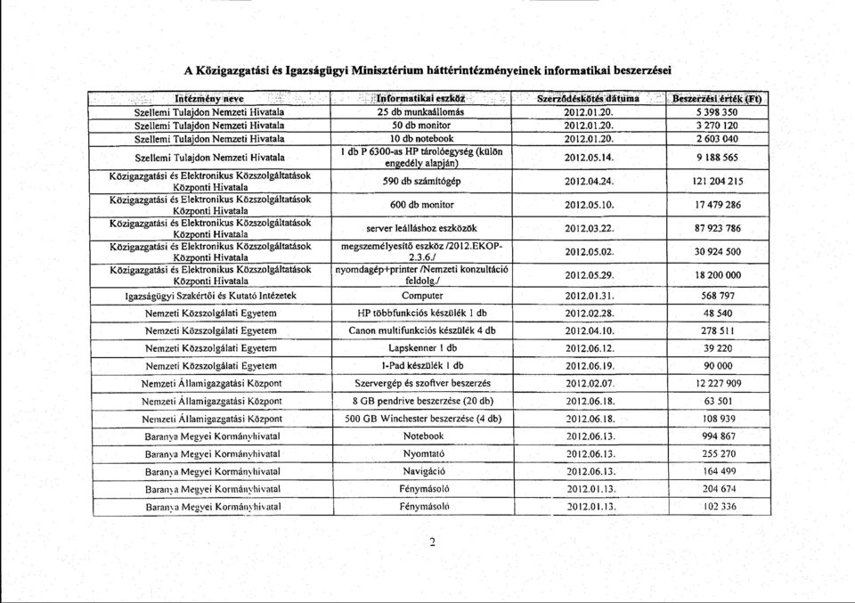 05.14. 9 188 565 Közigazgatási és Elektronikus Közszolgáltatások Központi Hivatala 590 db számítógép 2012.04.24.