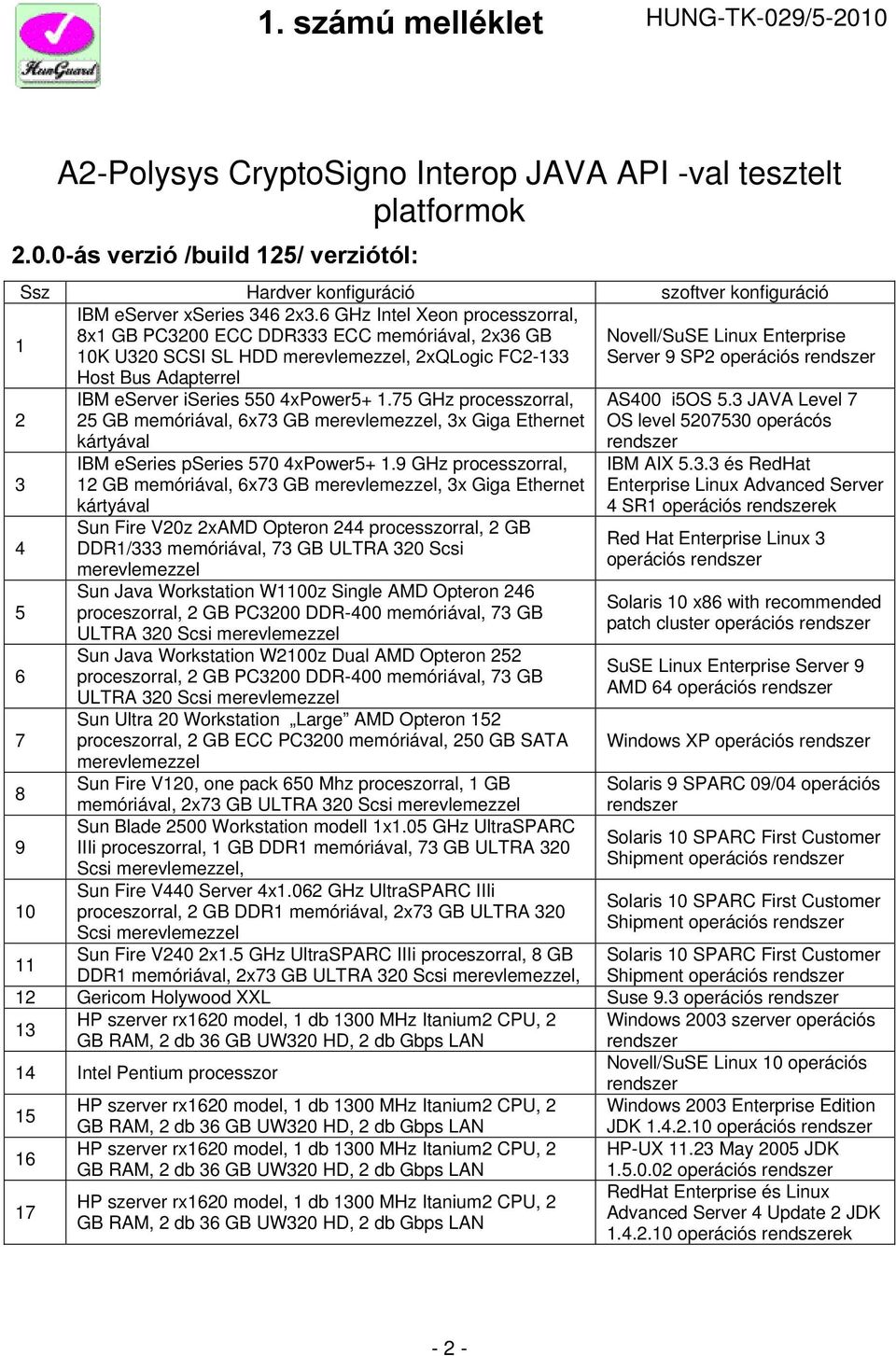 Bus Adapterrel 1 2 3 4 5 6 7 8 9 10 IBM eserver iseries 550 4xPower5+ 1.75 GHz processzorral, 25 GB memóriával, 6x73 GB merevlemezzel, 3x Giga Ethernet kártyával IBM eseries pseries 570 4xPower5+ 1.