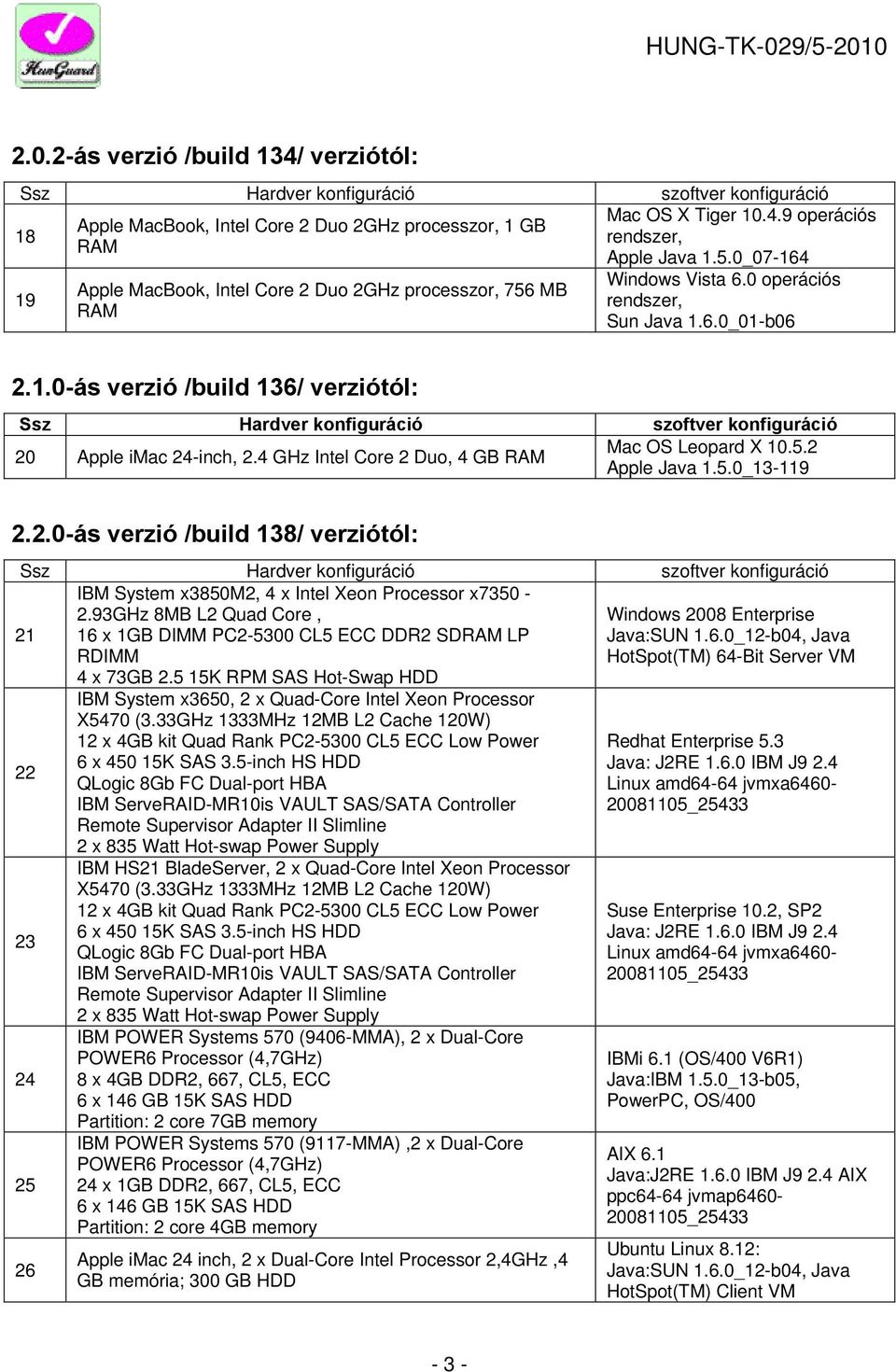 4 GHz Intel Core 2 Duo, 4 GB RAM Mac OS Leopard X 10.5.2 Apple Java 1.5.0_13-119 2.2.0-ás verzió /build 138/ verziótól: Ssz Hardver konfiguráció szoftver konfiguráció 21 IBM System x3850m2, 4 x Intel Xeon Processor x7350-2.