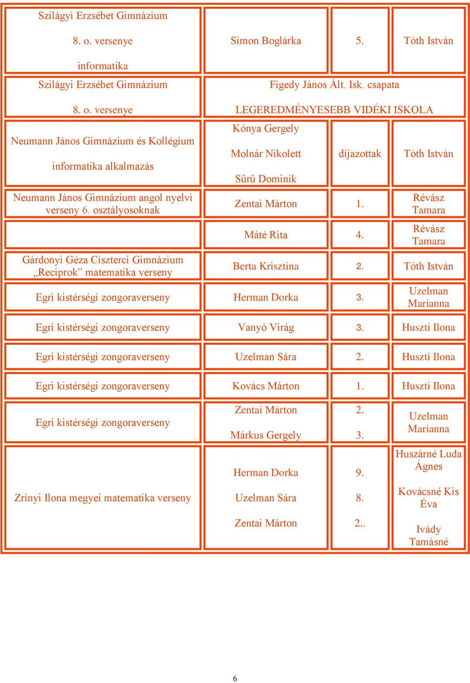 osztályosoknak Gárdonyi Géza Ciszterci Gimnázium Reciprok matematika verseny LEGEREDMÉNYESEBB VIDÉKI ISKOLA Kónya Gergely Molnár Nikolett Sűrű Dominik díjazottak 1. Máté Rita 4.