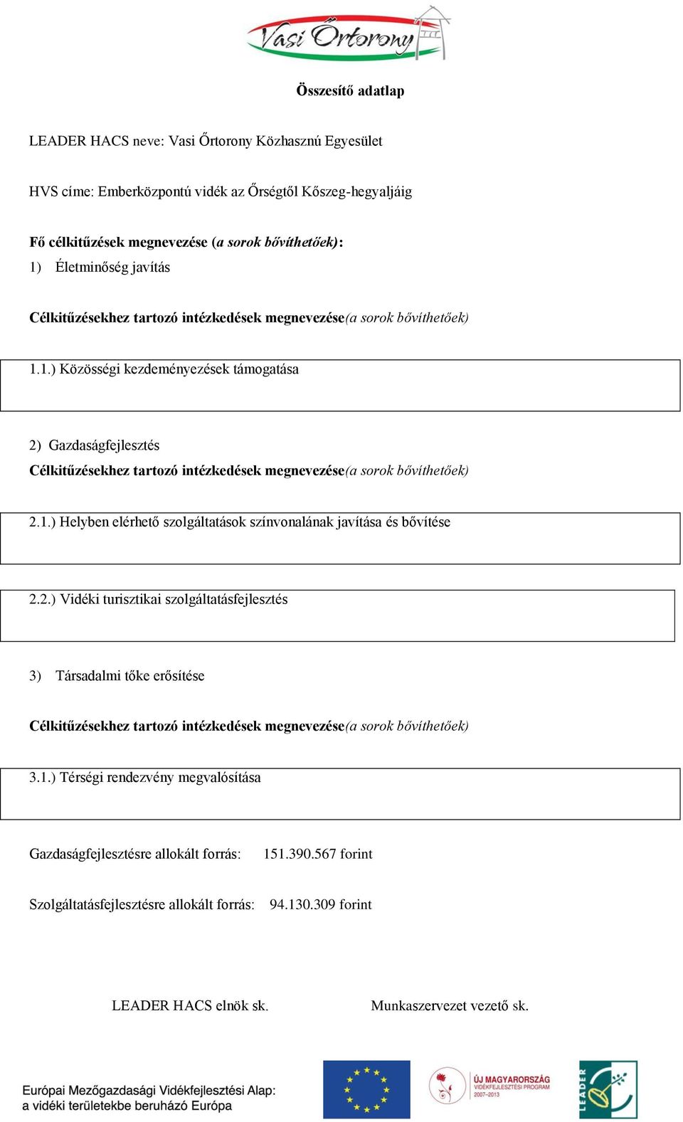 1.) Közösségi kezdeményezések támogatása 2) Gazdaságfejlesztés Célkitűzésekhez tartozó intézkedések megnevezése(a sorok bővíthetőek) 2.1.) Helyben elérhető szolgáltatások színvonalának javítása és bővítése 2.