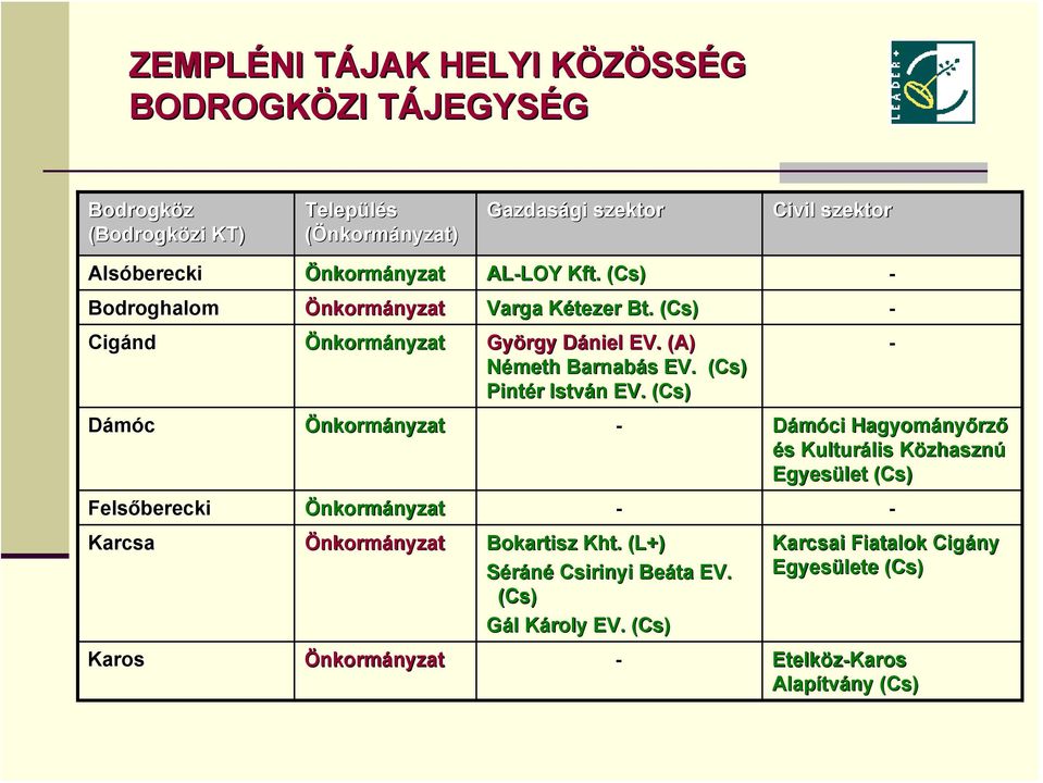 (A) Németh Barnabás EV. (Cs( Pintér István EV.