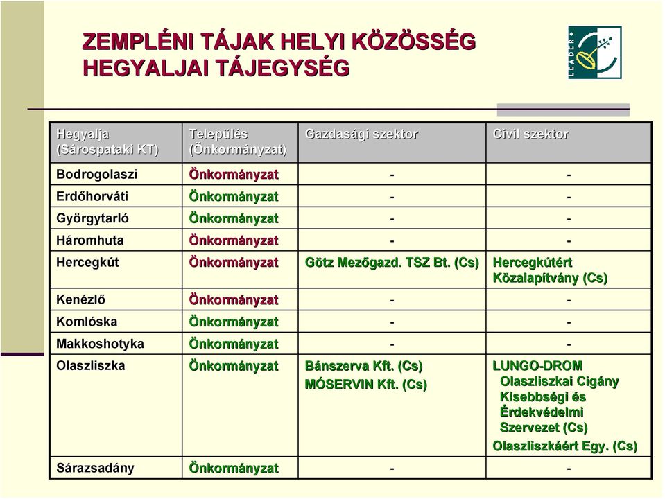 - Önkormányzat - - Önkormányzat Götz Mezőgazd.. TSZ Bt.