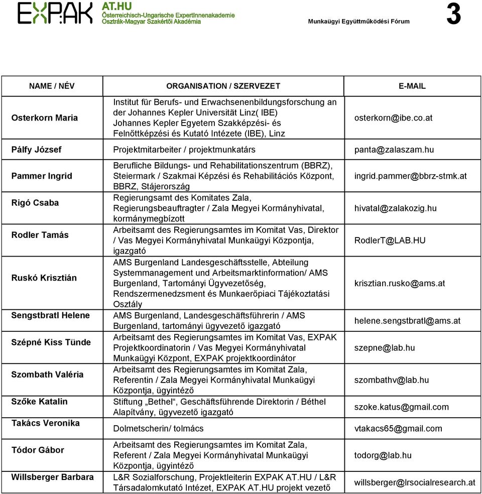 hu Pammer Ingrid Rigó Csaba Rodler Tamás Ruskó Krisztián Sengstbratl Helene Szépné Kiss Tünde Szombath Valéria Szőke Katalin Takács Veronika Tódor Gábor Willsberger Barbara Berufliche Bildungs- und