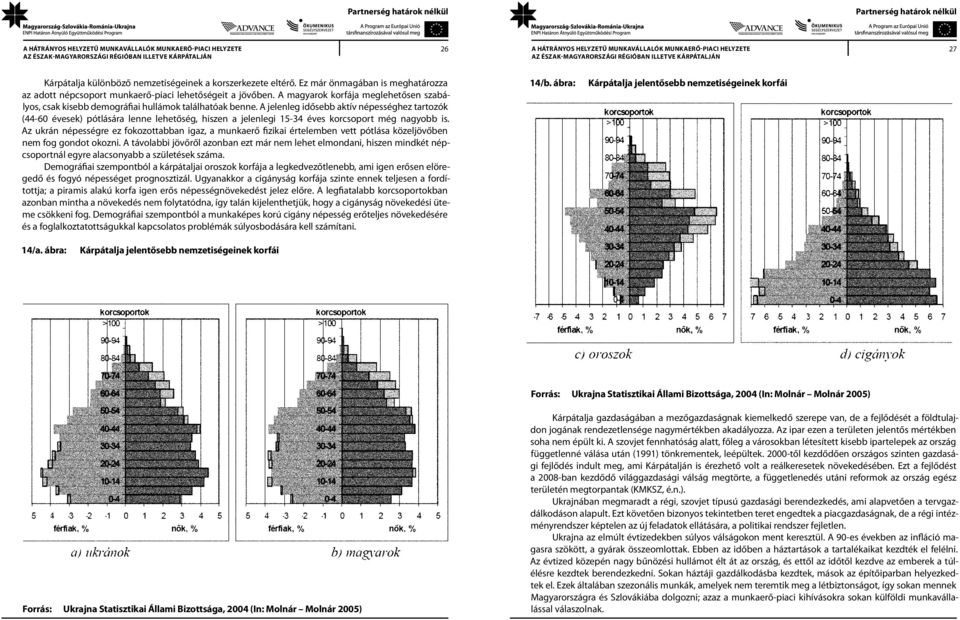 A jelenleg idősebb aktív népességhez tartozók (44-60 évesek) pótlására lenne lehetőség, hiszen a jelenlegi 15-34 éves korcsoport még nagyobb is.