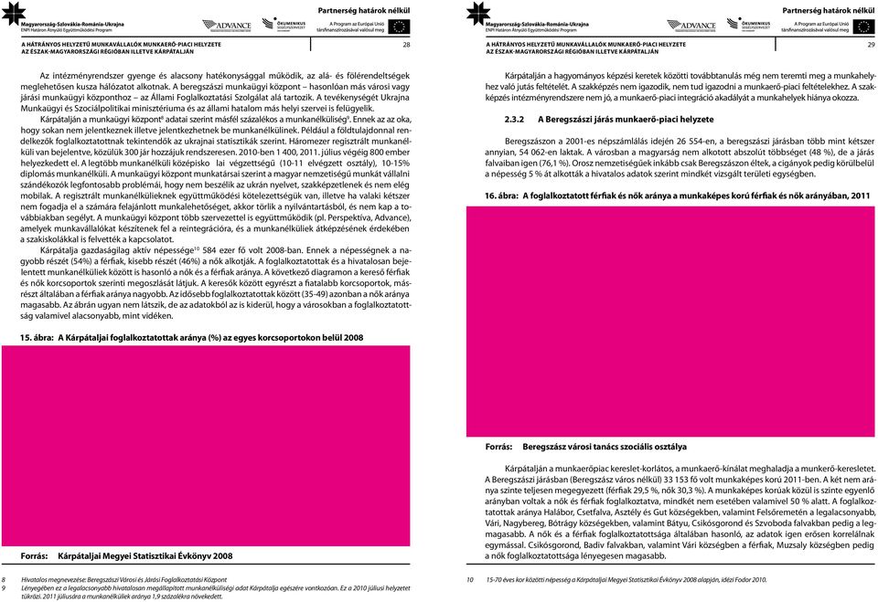 A tevékenységét Ukrajna Munkaügyi és Szociálpolitikai minisztériuma és az állami hatalom más helyi szervei is felügyelik.