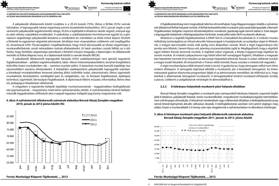 A szakiskolai, a szakközépiskolai (technikummal együtt) és a gimnáziumi végzettségű pályakezdők létszáma is emelkedett kis mértékben az előző évhez képest.