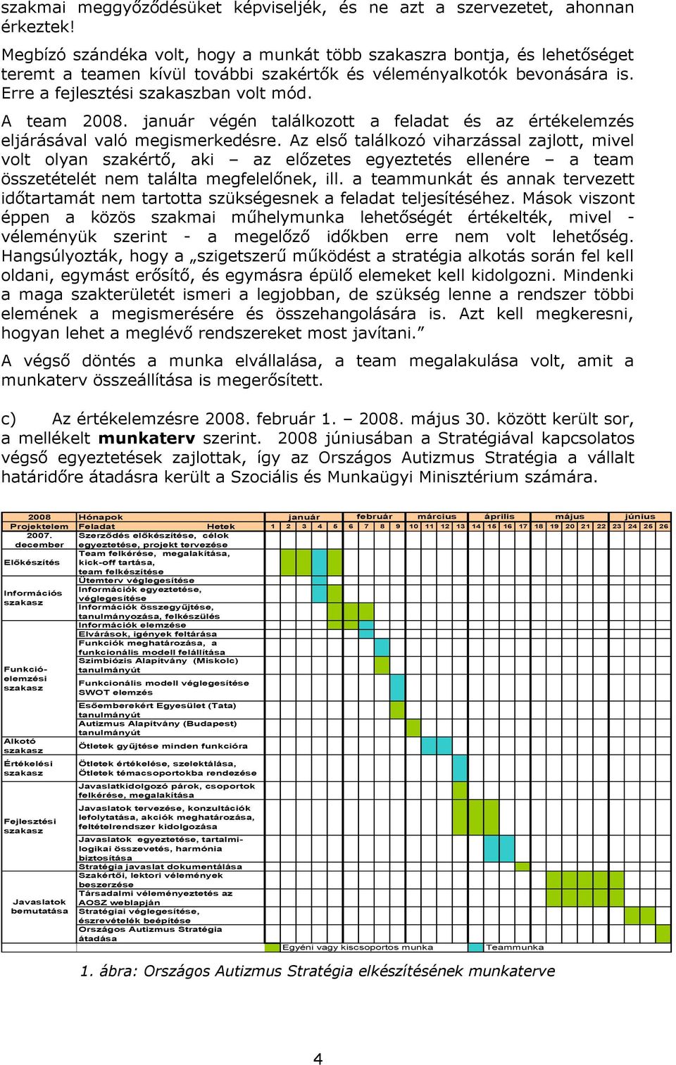 A team 2008. január végén találkozott a feladat és az értékelemzés eljárásával való megismerkedésre.