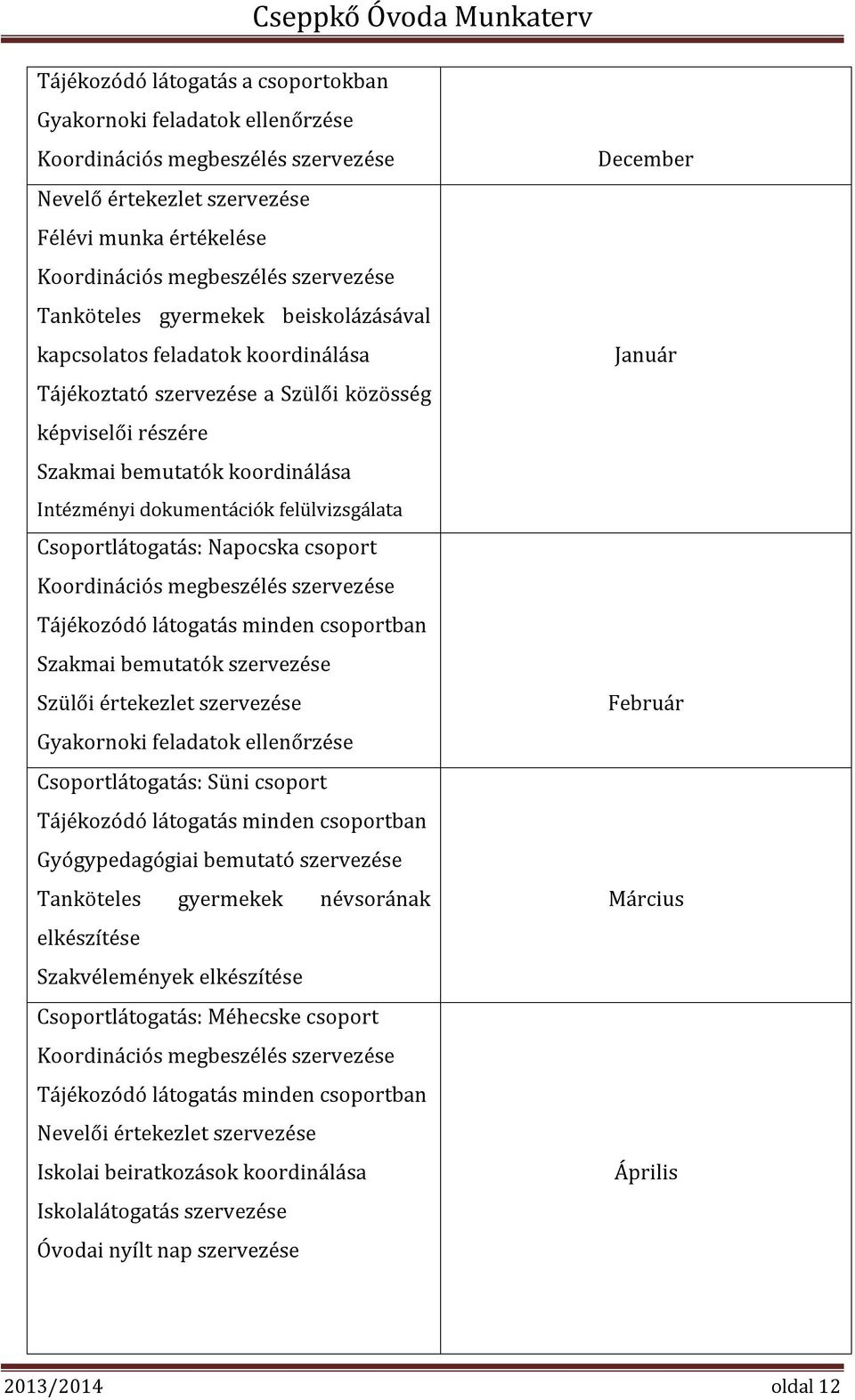 felülvizsgálata Csoportlátogatás: Napocska csoport Koordinációs megbeszélés szervezése Tájékozódó látogatás minden csoportban Szakmai bemutatók szervezése Szülői értekezlet szervezése Gyakornoki