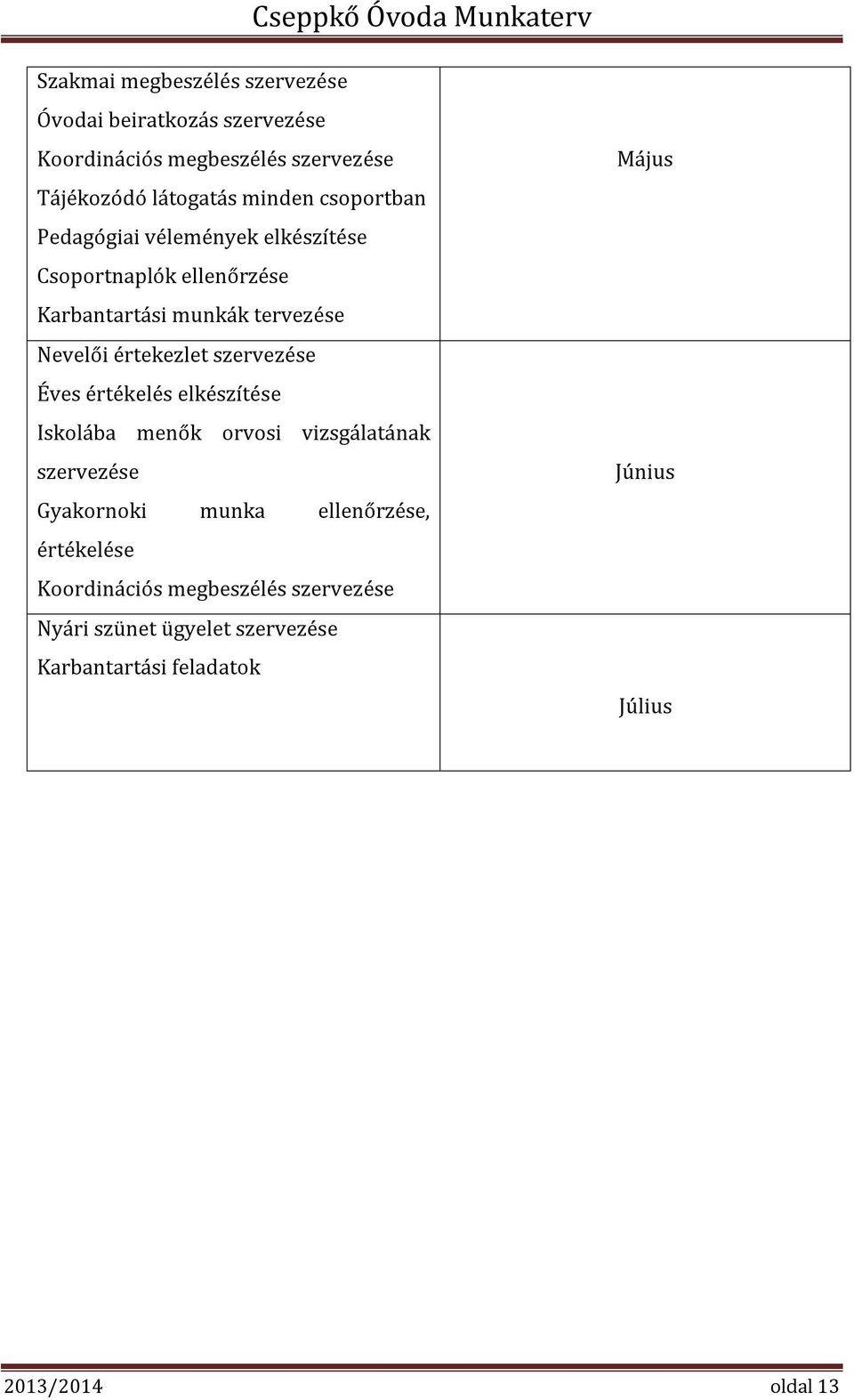 szervezése Éves értékelés elkészítése Iskolába menők orvosi vizsgálatának szervezése Gyakornoki munka ellenőrzése, értékelése