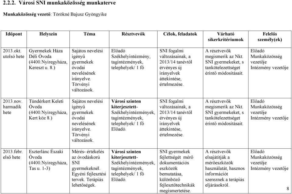 Előadó Székhelyintézmény, tagintézmények, telephelyek/ 1 fő SNI fogalmi változásainak, a 2013/14 tanévtől érvényes új irányelvek áttekintése, értelmezése. A résztvevők megismerik az Nkt.