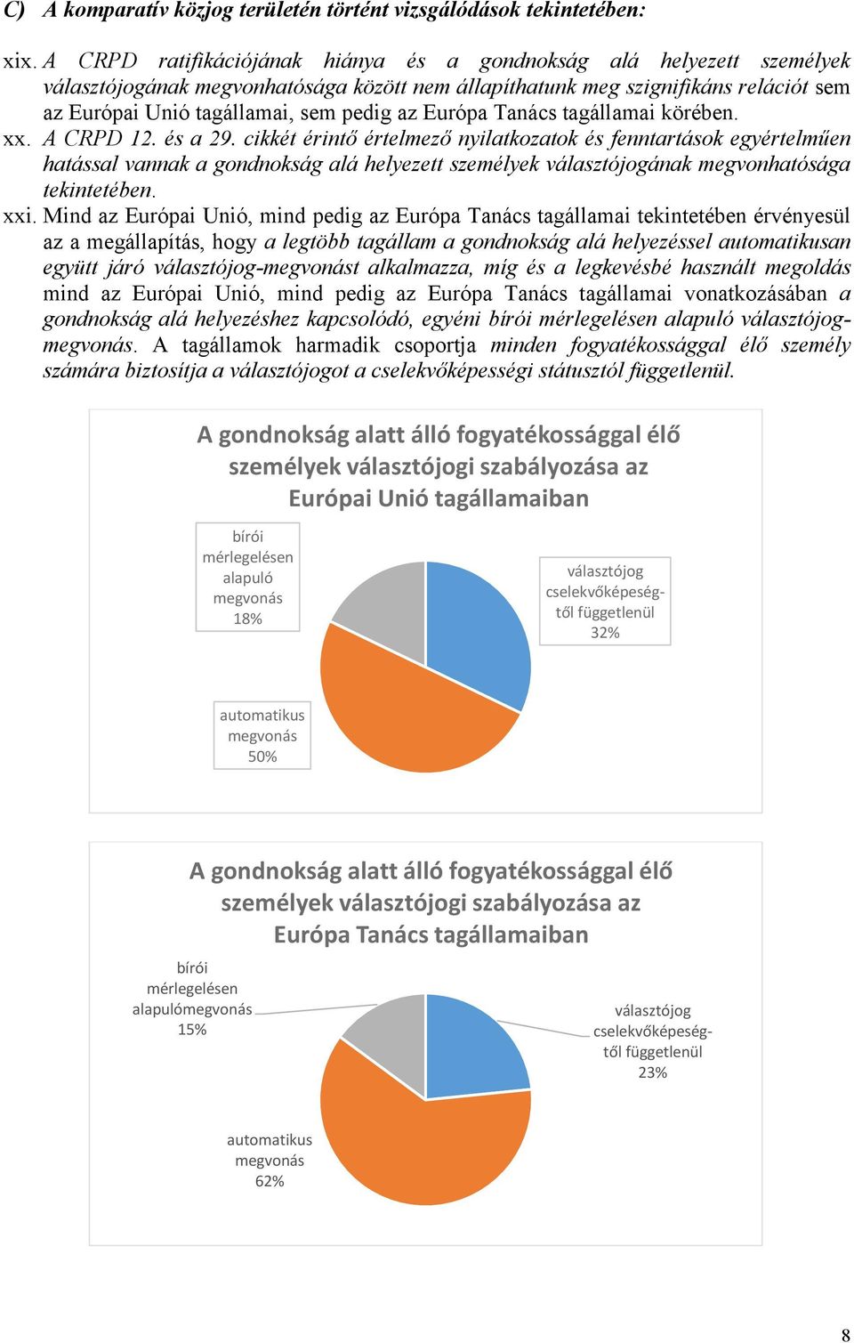 Európa Tanács tagállamai körében. xx. A CRPD 12. és a 29.