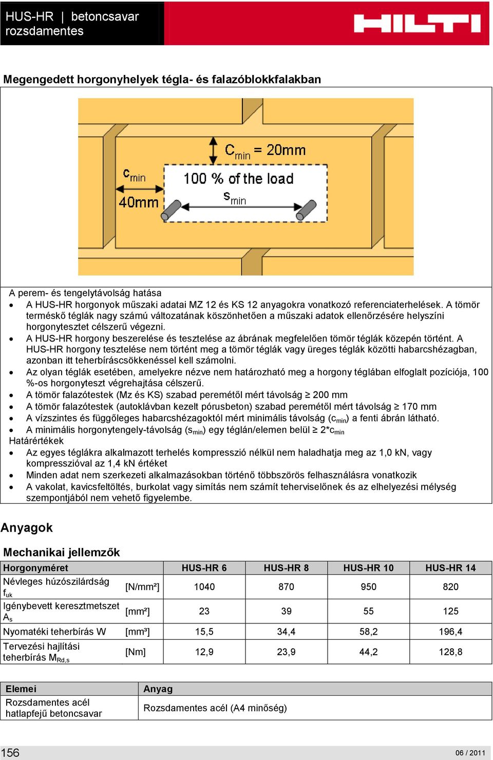 A HUS-HR horgony beszerelése és tesztelése az ábrának megfelelően tömör téglák közepén történt.