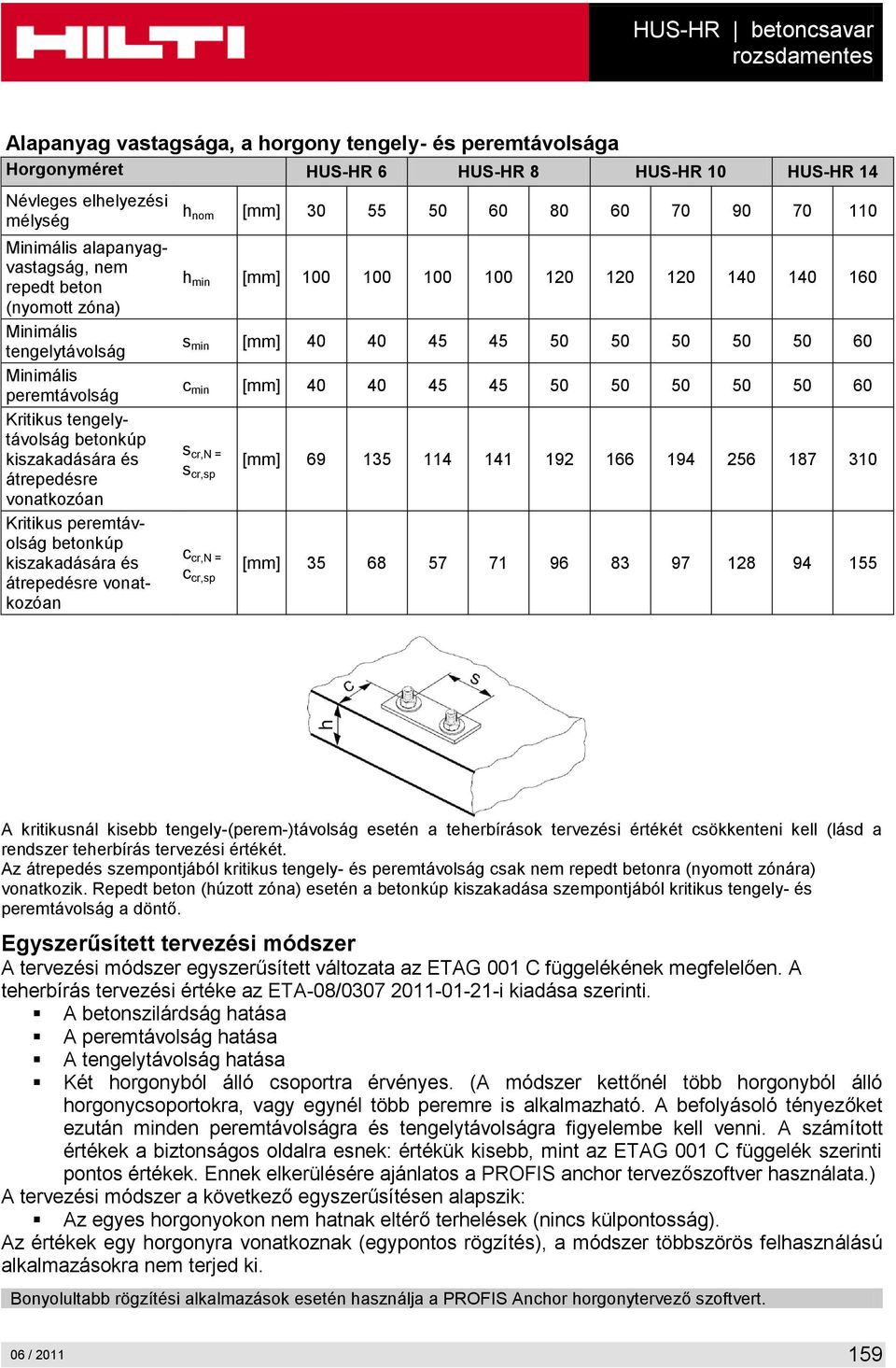 betonkúp kiszakadására és átrepedésre vonatkozóan h nom [mm] 30 55 50 60 80 60 70 90 70 110 h min [mm] 100 100 100 100 120 120 120 140 140 160 s min [mm] 40 40 45 45 50 50 50 50 50 60 c min [mm] 40