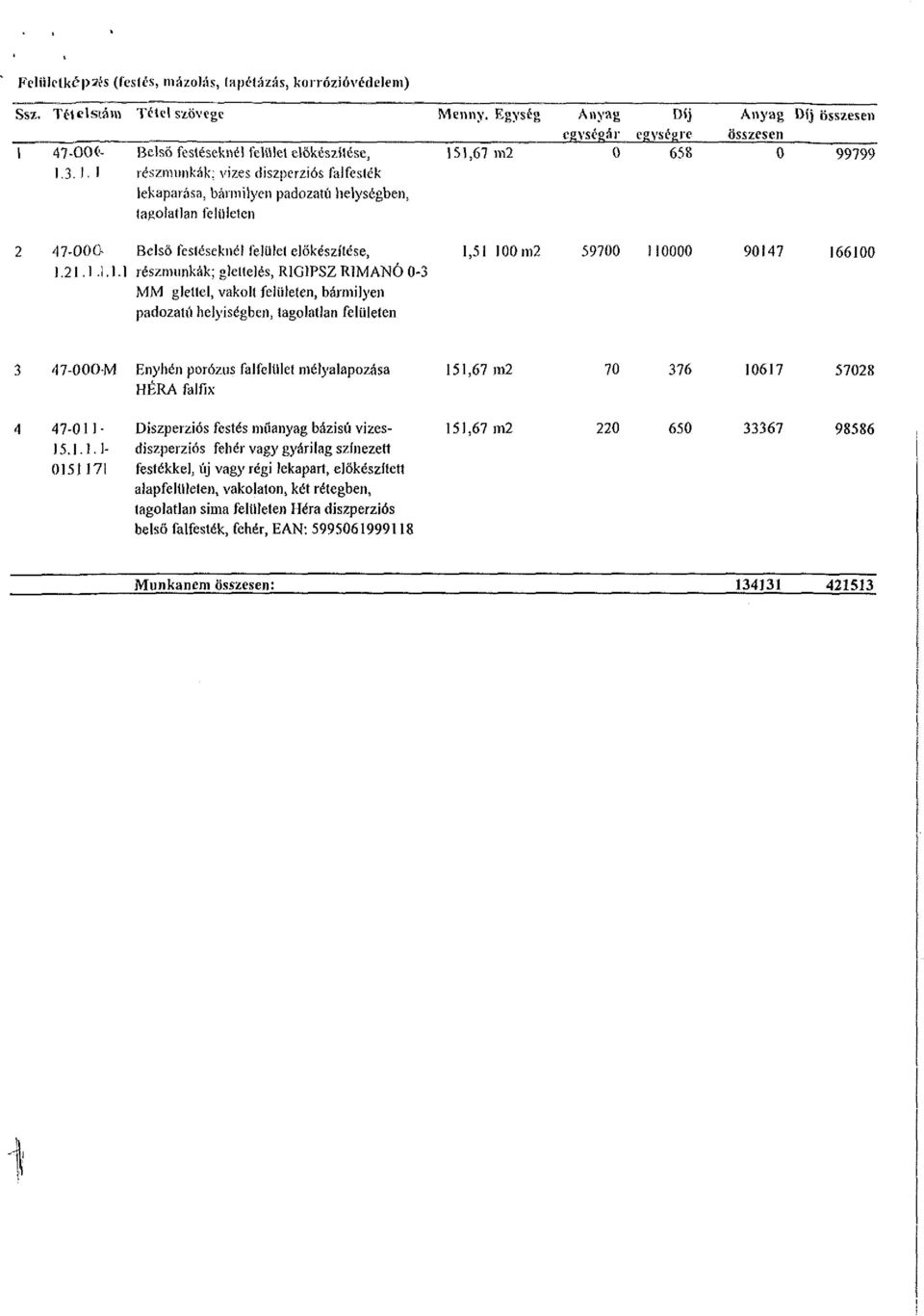 100 m2 1.21.1-1.1.1 részmunkák; glelfelés, RIGiPSZ RiMANÓ 0-3 MM gleltel, vakolt felületen, bármilyen padozatú helyiségben, tagolatlan felületen 59700 10000 90147 166100 47-OOOM Enyhén porózus