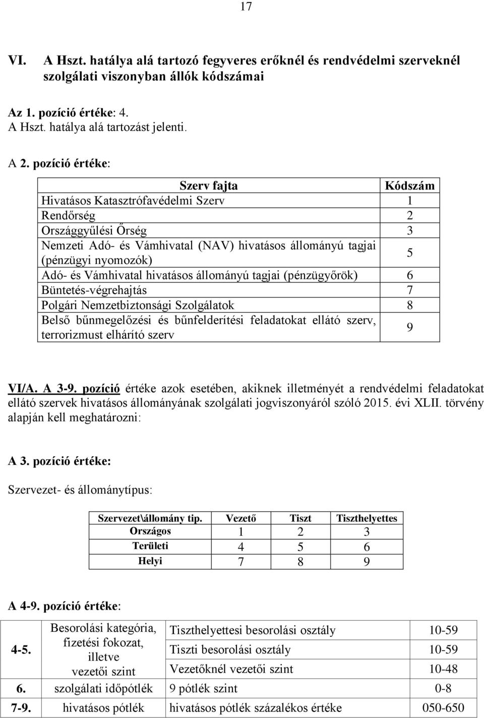 Vámhivatal hivatásos állományú tagjai (pénzügyőrök) 6 Büntetés-végrehajtás 7 Polgári Nemzetbiztonsági Szolgálatok 8 Belső bűnmegelőzési és bűnfelderítési feladatokat ellátó szerv, terrorizmust