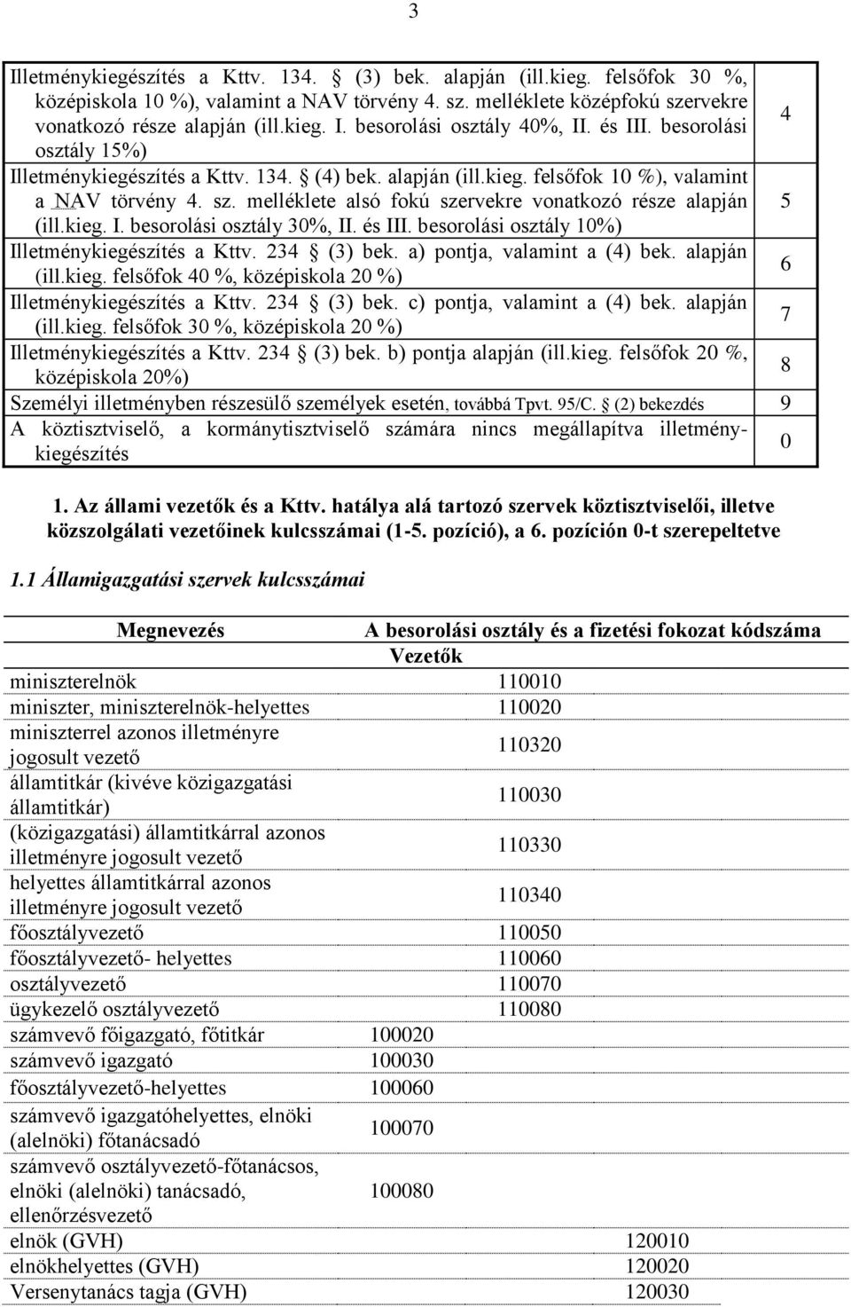 melléklete alsó fokú szervekre vonatkozó része alapján 5 (ill.kieg. I. besorolási osztály 30%, II. és III. besorolási osztály 10%) Illetménykiegészítés a Kttv. 234 (3) bek.