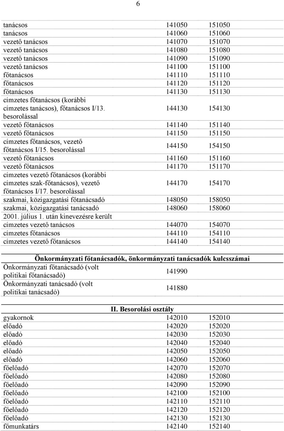 144130 154130 besorolással vezető főtanácsos 141140 151140 vezető főtanácsos 141150 151150 címzetes főtanácsos, vezető 144150 154150 főtanácsos I/15.