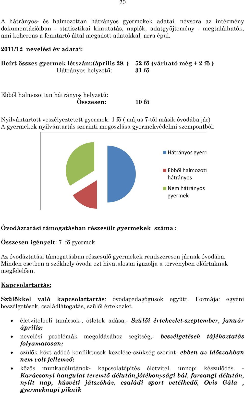 ) 52 fő (várható még + 2 fő ) Hátrányos helyzetű: 31 fő Ebből halmozottan hátrányos helyzetű: Összesen: 10 fő Nyilvántartott veszélyeztetett gyermek: 1 fő ( május 7-től másik óvodába jár) A gyermekek