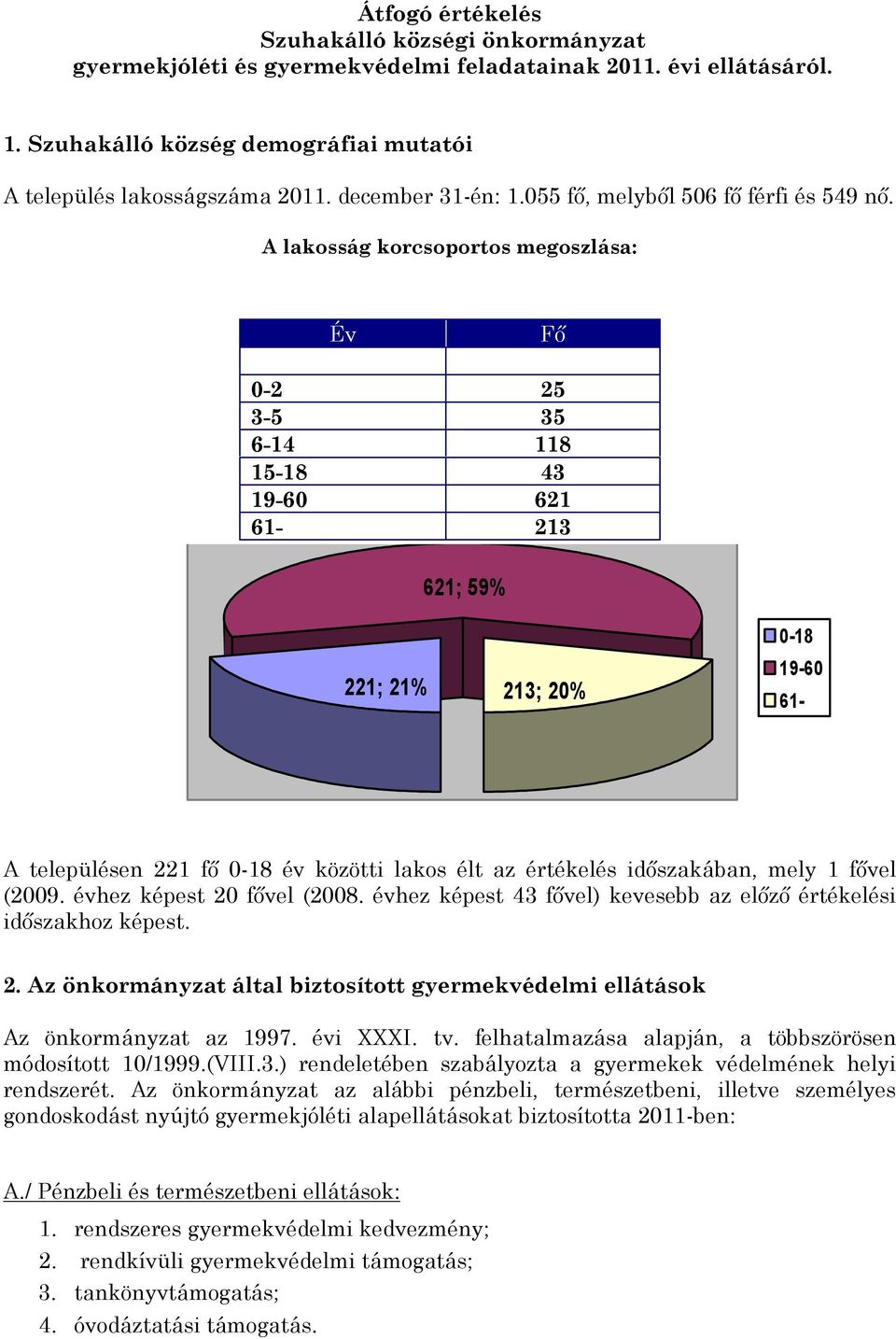 A lakosság korcsoportos megoszlása: Év Fő 0-2 25 3-5 35 6-14 118 15-18 43 19-60 621 61-213 621; 59% 221; 21% 213; 20% 0-18 19-60 61- A településen 221 fő 0-18 év közötti lakos élt az értékelés