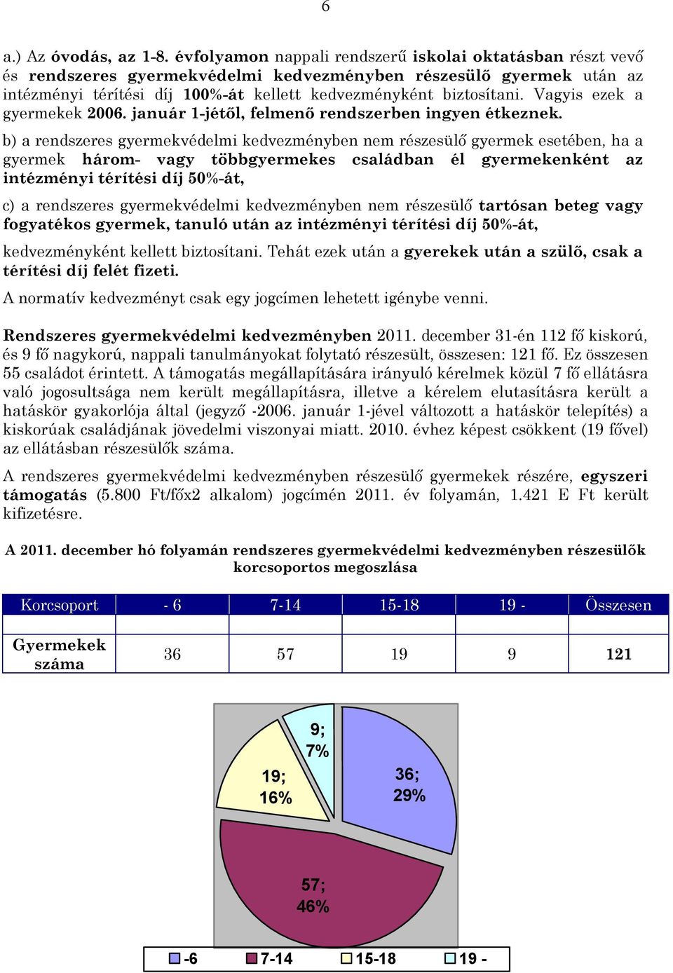 Vagyis ezek a gyermekek 2006. január 1-jétől, felmenő rendszerben ingyen étkeznek.