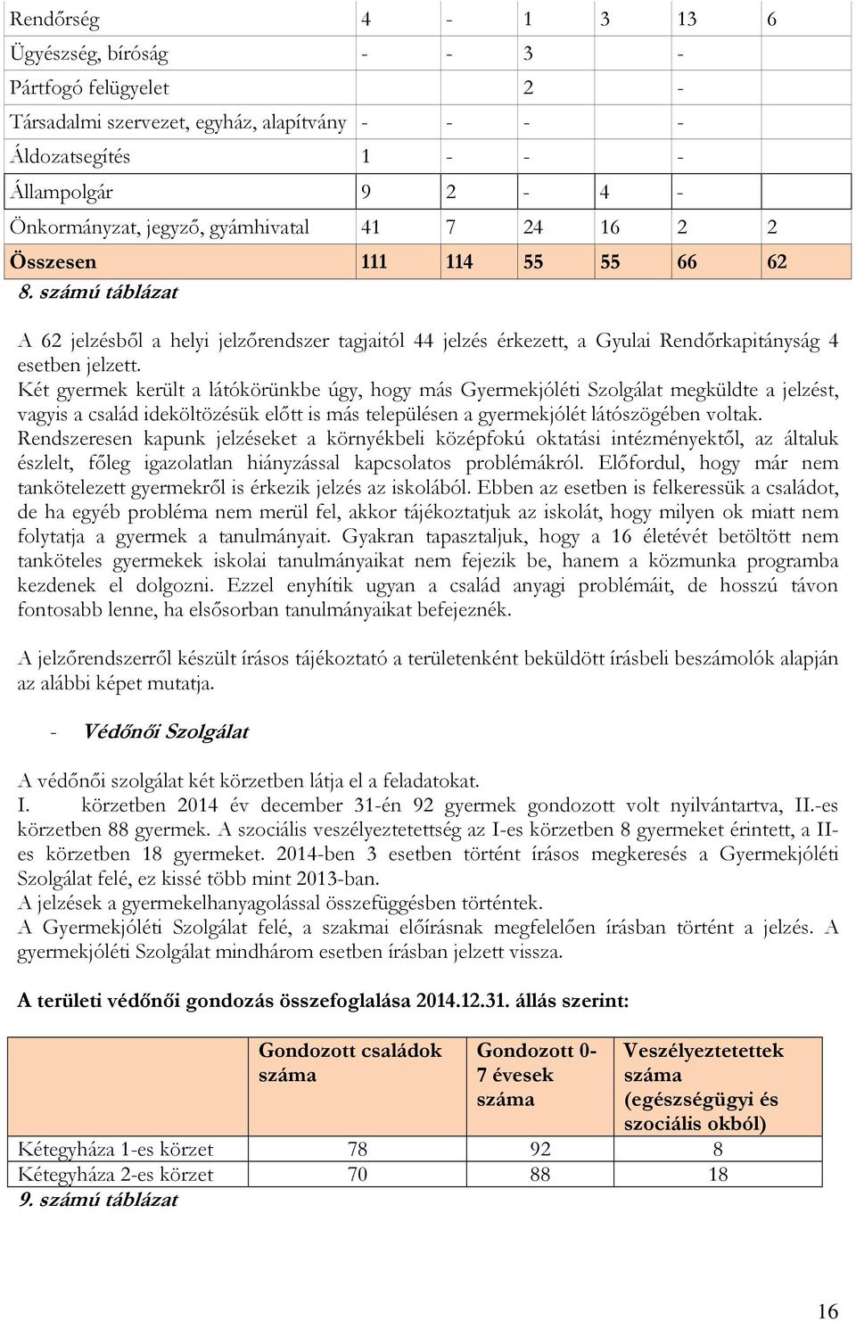 Két gyermek került a látókörünkbe úgy, hogy más Gyermekjóléti Szolgálat megküldte a jelzést, vagyis a család ideköltözésük előtt is más településen a gyermekjólét látószögében voltak.