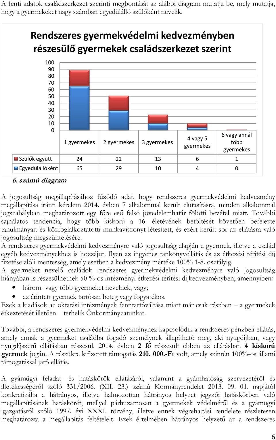 számú diagram 1 gyermekes 2 gyermekes 3 gyermekes 4 vagy 5 gyermekes 6 vagy annál több gyermekes Szülők együtt 24 22 13 6 1 Egyedülállóként 65 29 10 4 0 A jogosultság megállapításához fűződő adat,