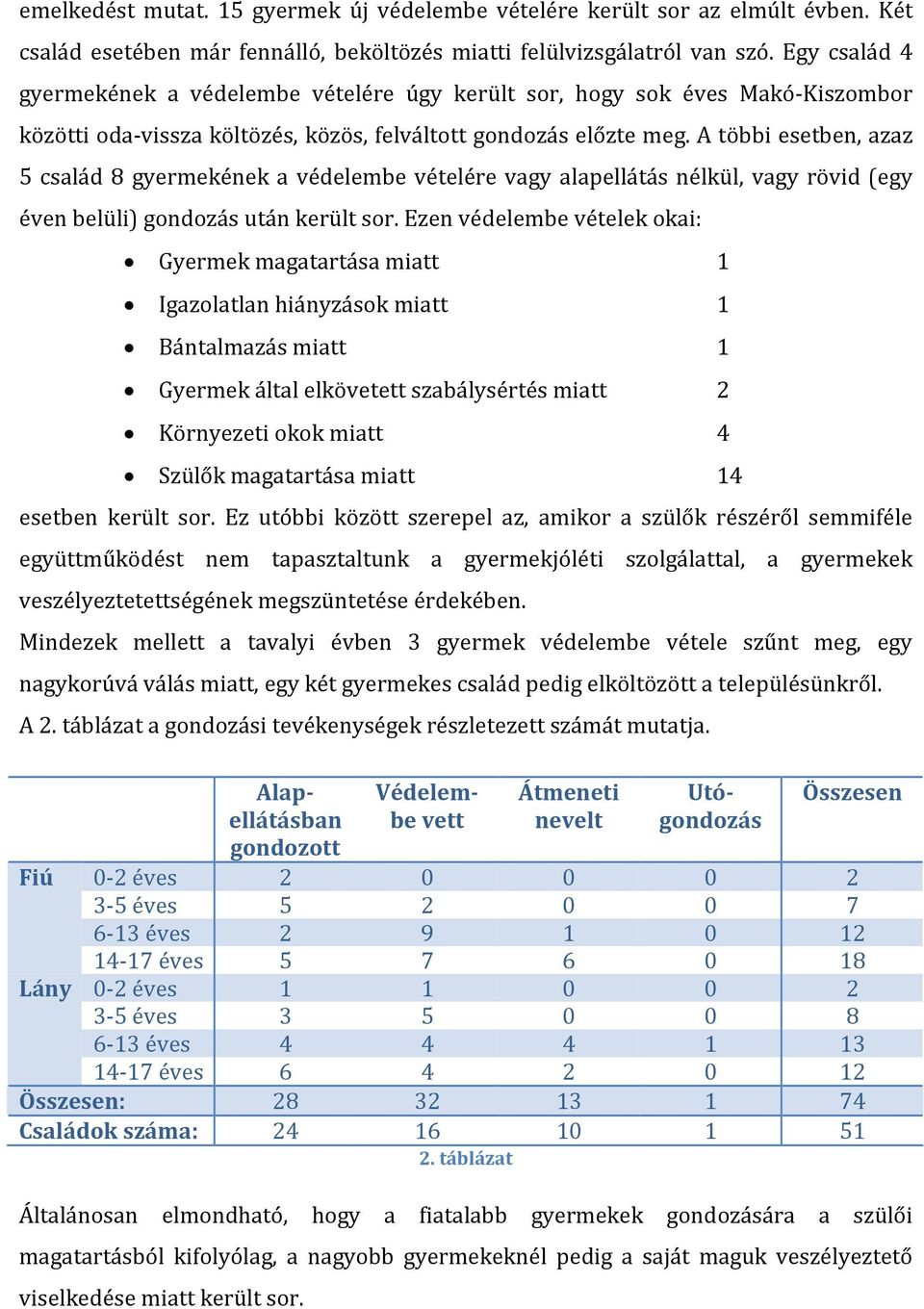 A többi esetben, azaz 5 család 8 gyermekének a védelembe vételére vagy alapellátás nélkül, vagy rövid (egy éven belüli) gondozás után került sor.