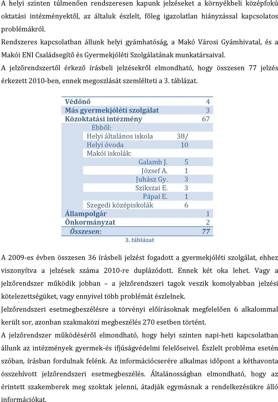 A jelzőrendszertől érkező írásbeli jelzésekről elmondható, hogy összesen 77 jelzés érkezett 2010-ben, ennek megoszlását szemlélteti a 3. táblázat.