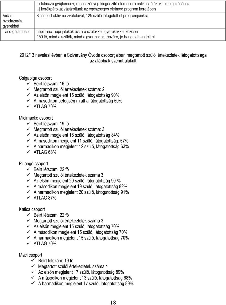 2012/13 nevelési évben a Szivárvány Óvoda jaiban megtartott szülői értekezletek látogatottsága az alábbiak szerint alakult Csigabiga Beírt létszám: 16 fő Megtartott szülői értekezletek száma: 2 Az