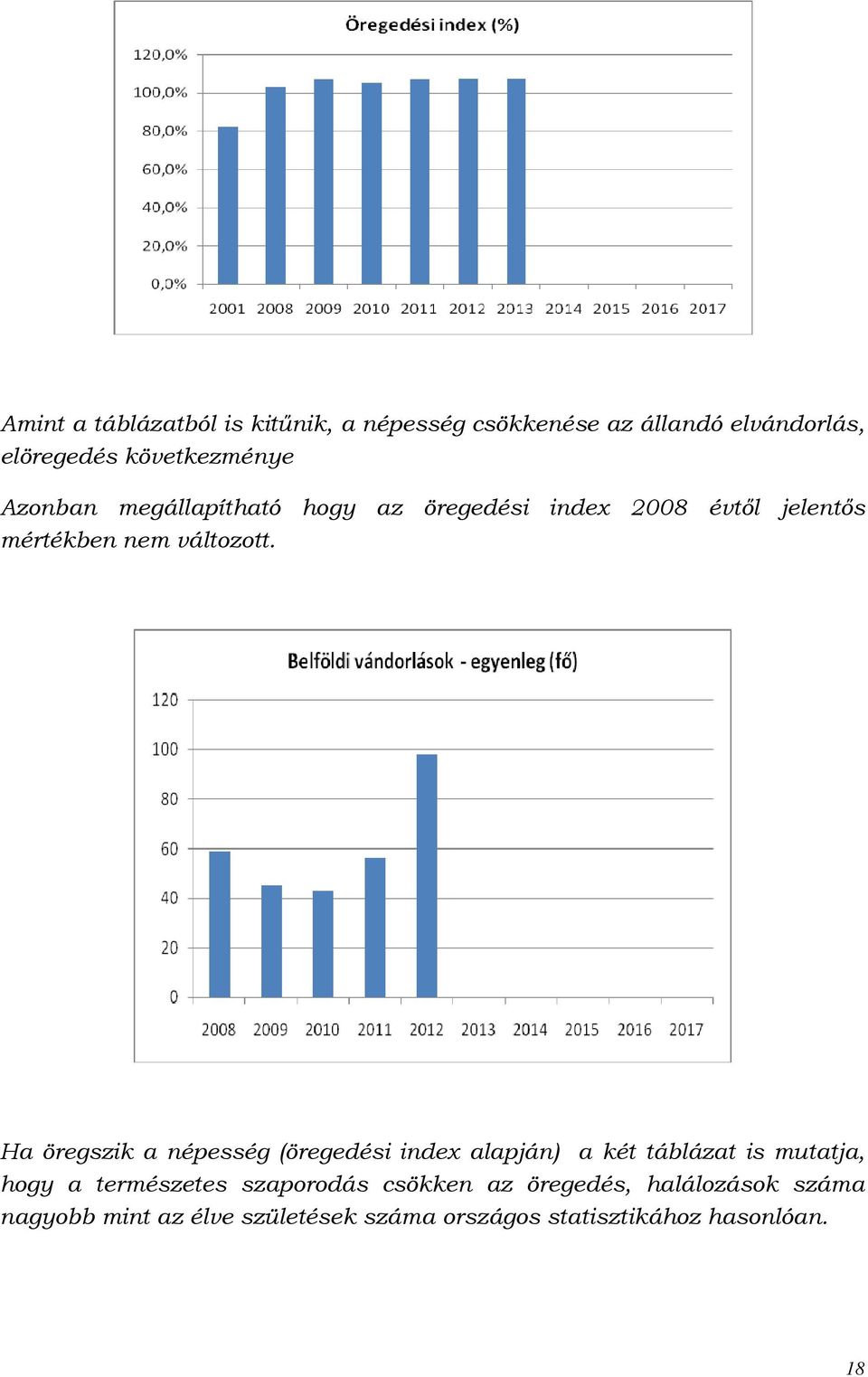 Ha öregszik a népesség (öregedési index alapján) a két táblázat is mutatja, hogy a természetes