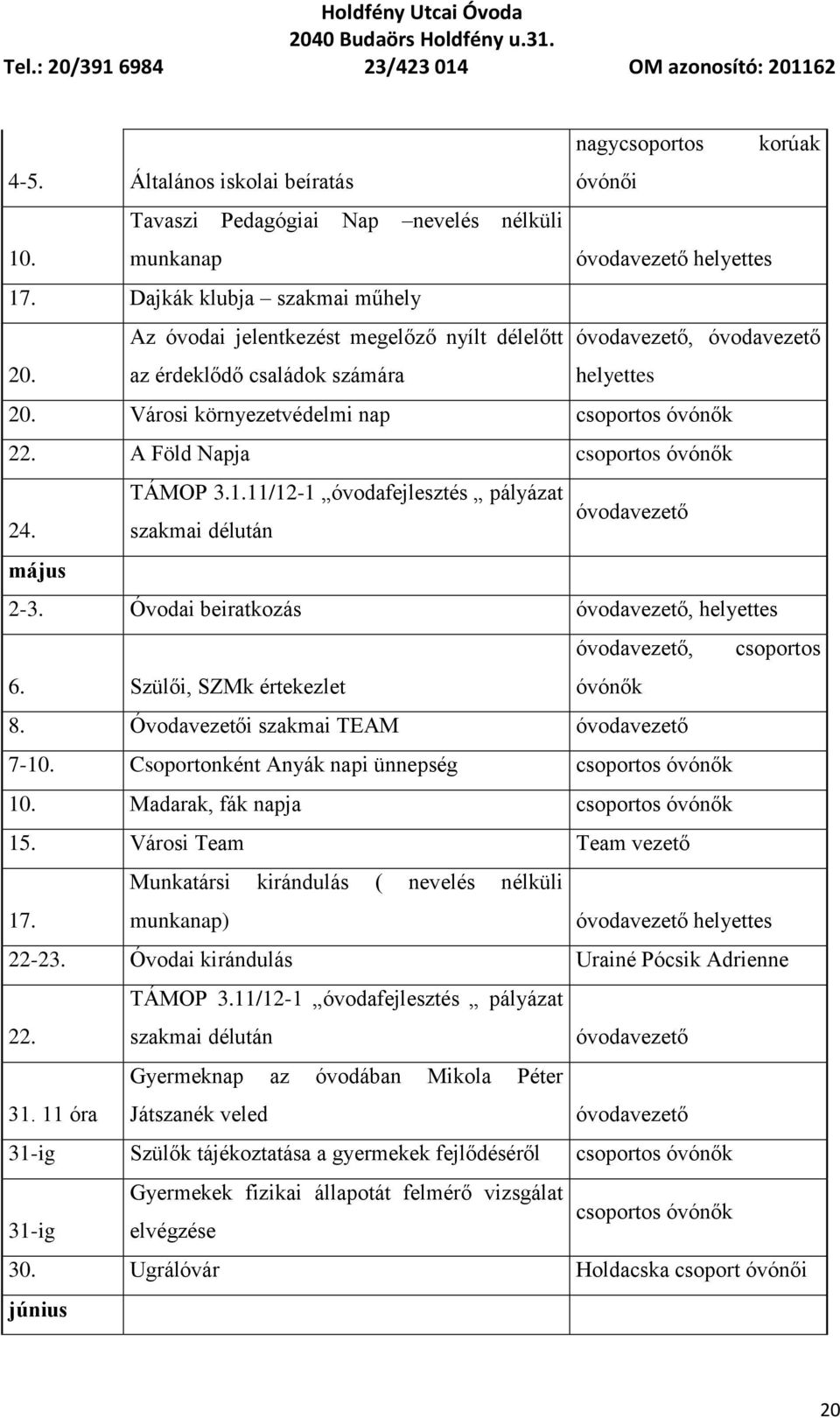 A Föld Napja csoportos óvónők TÁMOP 3.1.11/12-1 óvodafejlesztés pályázat óvodavezető 24. szakmai délután május 2-3. Óvodai beiratkozás óvodavezető, helyettes óvodavezető, csoportos 6.