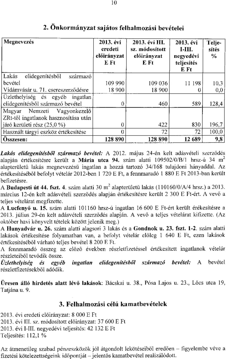 negyedévi teljesítés 11 198 0 Teljesítés % Üzlethelyiség és egyéb ingatlan elidegenítésből származó bevétel 0 460 589 128,4 Magyar Nemzeti Vagyonkezelő ZRt-től ingatlanok hasznosítása után járó