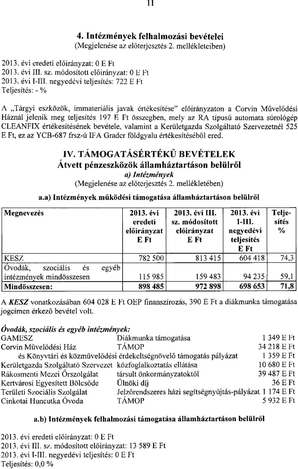 súrológép CLEANFIX értékesítésének bevétele, valamint a Kerületgazda Szolgáltató Szervezetnél 525 E Ft, ez az YCB-687 frsz-ú IFA Grader földgyalu értékesítéséből ered. Megnevezés IV.