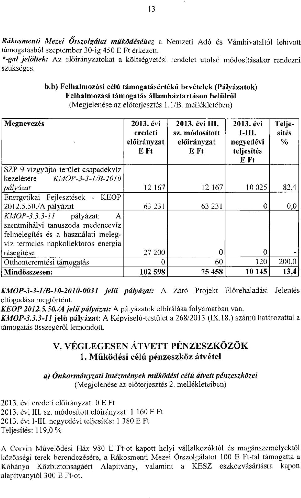 b) Felhalmozási célú támogatásértékű bevételek (Pályázatok) Felhalmozási támogatás államháztartáson belülről (Megjelenése az előterjesztés 1.1/B. mellékletében) 2013.évi eredeti 2013. évi m. sz.