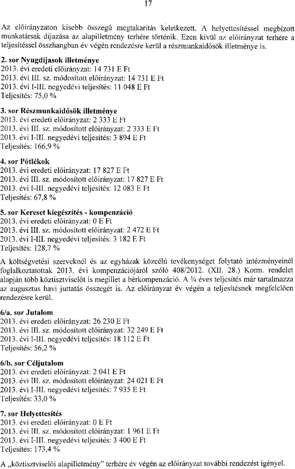 módosított : 14 731 E Ft 2013. évi I-III. negyedévi teljesítés: 11 048 E Ft Teljesítés: 75,0 % 3. sor Részmunkaidősök illetménye 2013. évi eredeti : 2 333 E Ft 2013. évi III. sz.