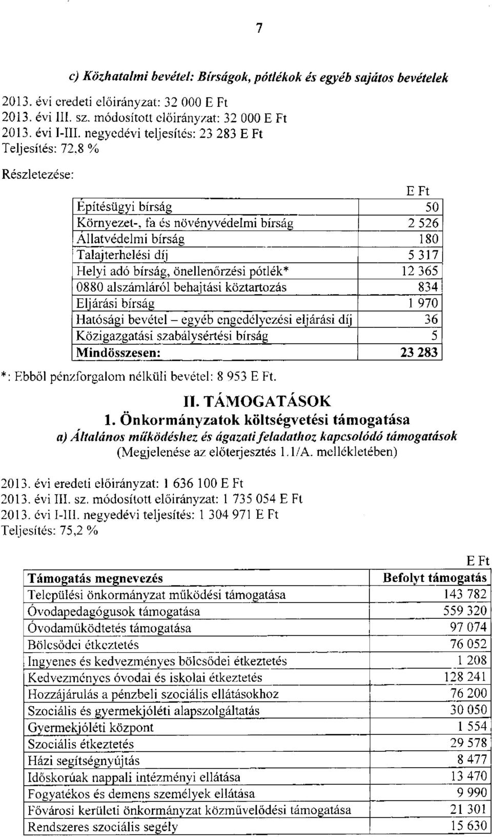 behajtási köztartozás 834 Eljárási bírság 1 970 Hatósági bevétel - egyéb engedélyezési eljárási díj 36 Közigazgatási szabálysértési bírság 5 Mindösszesen: 23 283 *: Ebből pénzforgalom nélküli