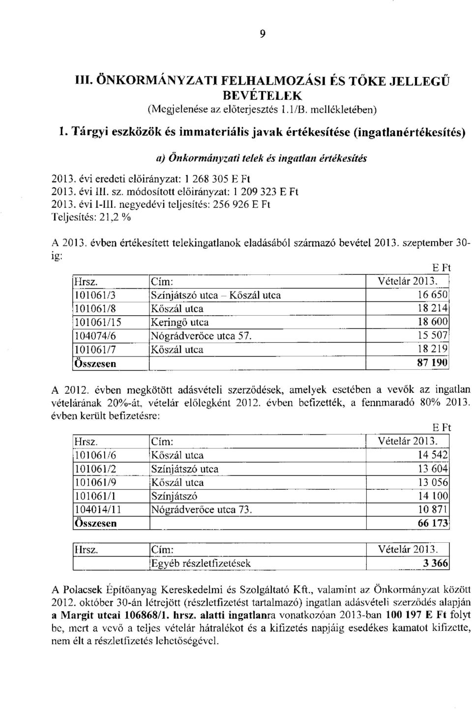 módosított : 1 209 323 E Ft 2013. évi I-III. negyedévi teljesítés: 256 926 E Ft Teljesítés: 21,2 % A 2013. évben értékesített telekingatlanok eladásából származó bevétel 2013. szeptember 30- ig: Hrsz.