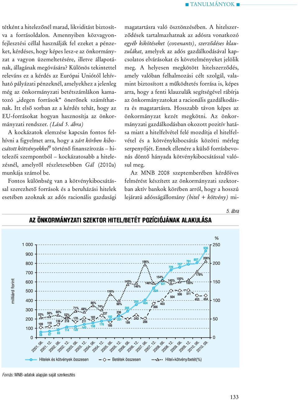 Különös tekintettel releváns ez a kérdés az Európai Uniótól lehívható pályázati pénzeknél, amelyekhez a jelenleg még az önkormányzati betétszámlákon kamatozó idegen források önerõnek számíthatnak.