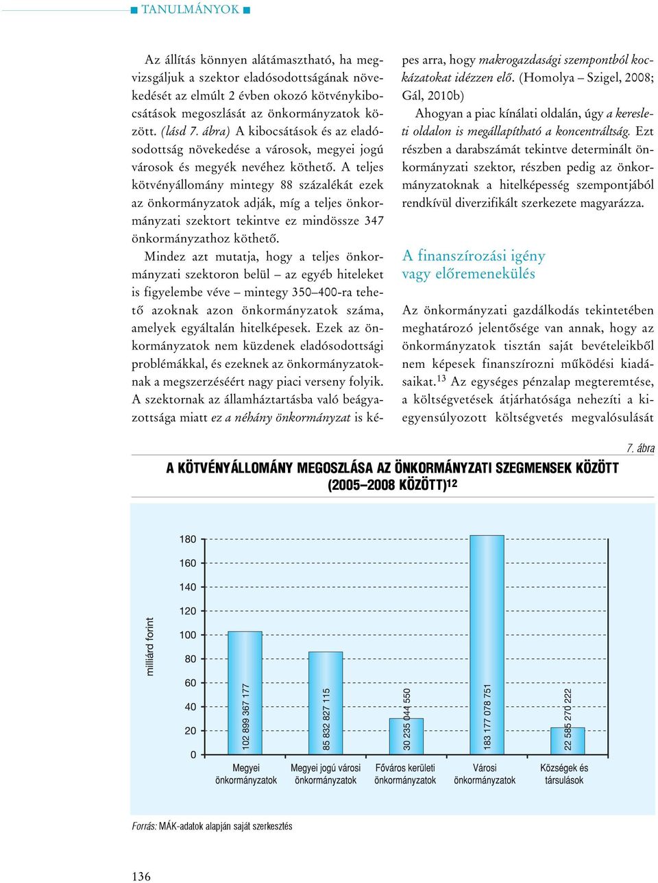 A teljes kötvényállomány mintegy 88 százalékát ezek az önkormányzatok adják, míg a teljes önkormányzati szektort tekintve ez mindössze 347 önkormányzathoz köthetõ.