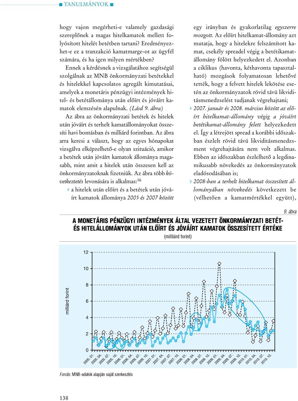 Ennek a kérdésnek a vizsgálatához segítségül szolgálnak az MNB önkormányzati betétekkel és hitelekkel kapcsolatos agregált kimutatásai, amelyek a monetáris pénzügyi intézmények hitel- és